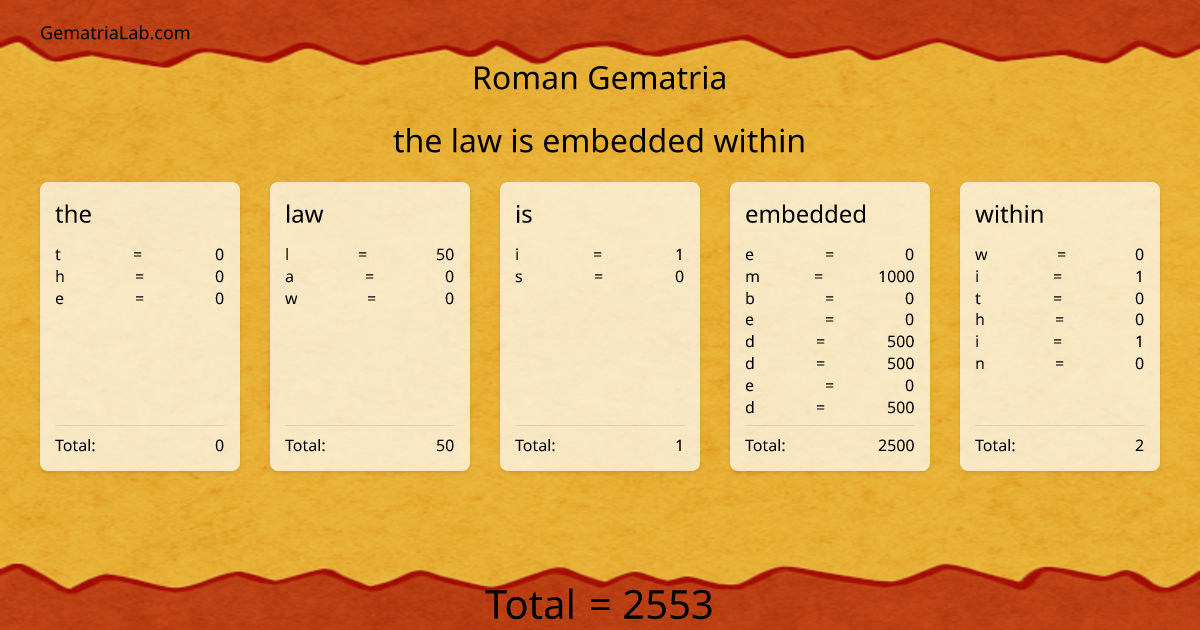 the law is embedded within in roman Gematria